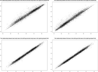 Body composition of the upper limb associated with hypertension, hypercholesterolemia, and diabetes